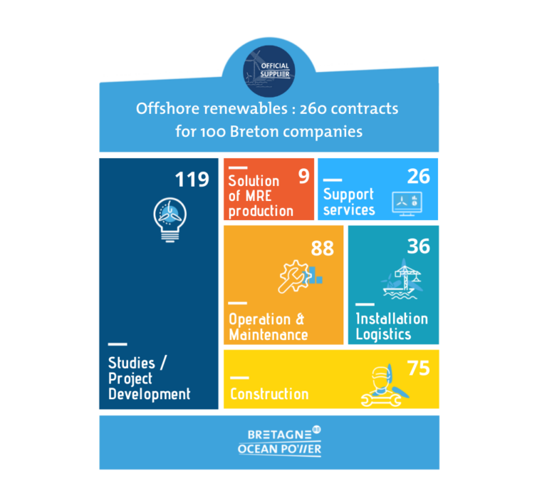 Infographie Références (1024 × 1000 px)