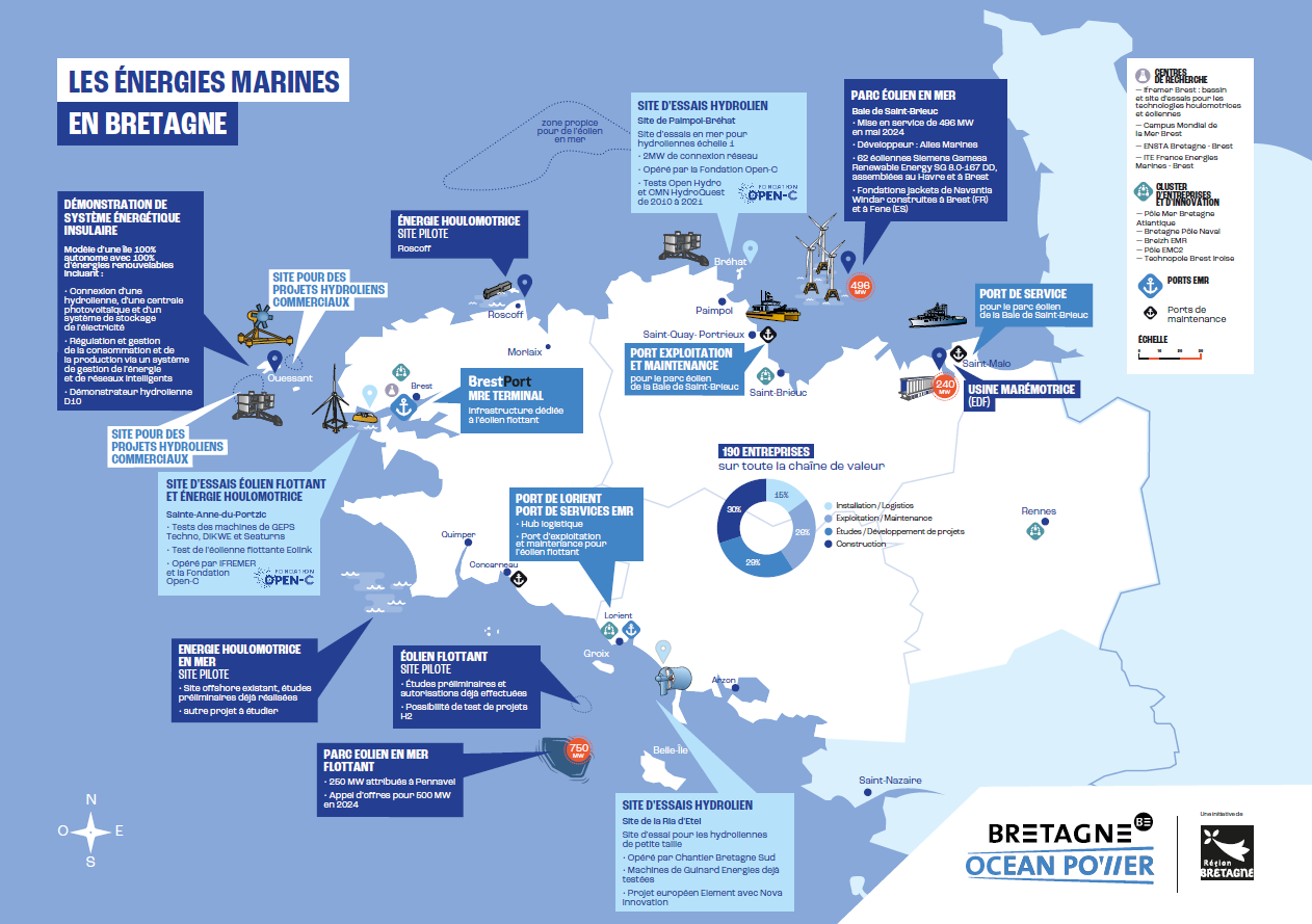 Les energies marines en Bretagne