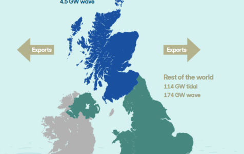 potentiel tidal en Ecosse